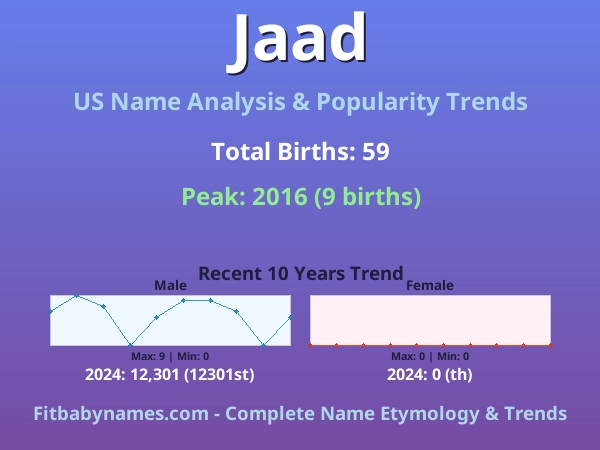 Infographic: Jaad name meaning, origin, and popularity trends in the United States (US baby name analysis chart)