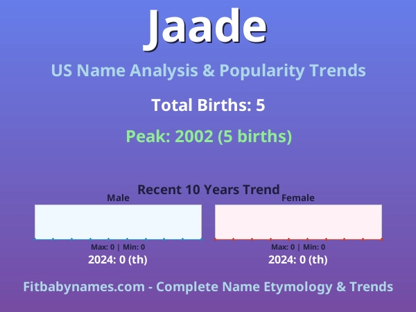 Infographic: Jaade name meaning, origin, and popularity trends in the United States (US baby name analysis chart)