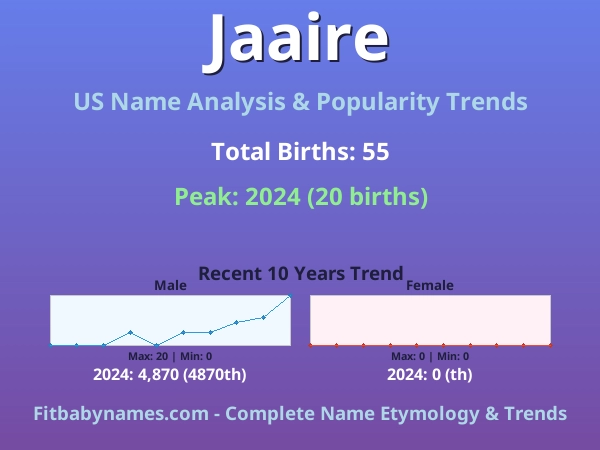 Infographic: Jaaire name meaning, origin, and popularity trends in the United States (US baby name analysis chart)