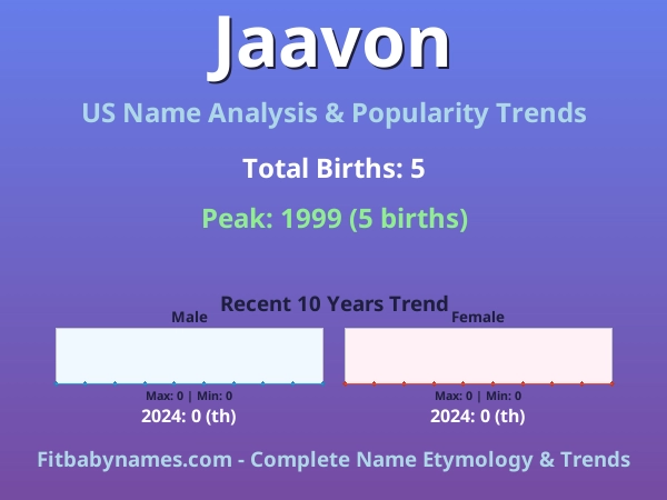 Infographic: Jaavon name meaning, origin, and popularity trends in the United States (US baby name analysis chart)