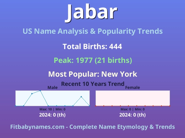 Infographic: Jabar name meaning, origin, and popularity trends in the United States (US baby name analysis chart)