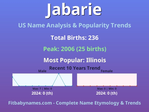 Infographic: Jabarie name meaning, origin, and popularity trends in the United States (US baby name analysis chart)