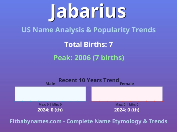 Infographic: Jabarius name meaning, origin, and popularity trends in the United States (US baby name analysis chart)