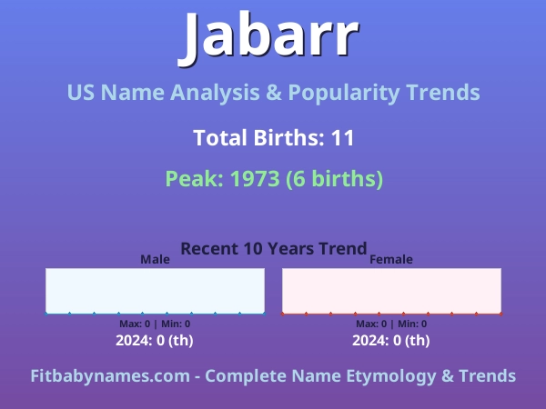 Infographic: Jabarr name meaning, origin, and popularity trends in the United States (US baby name analysis chart)