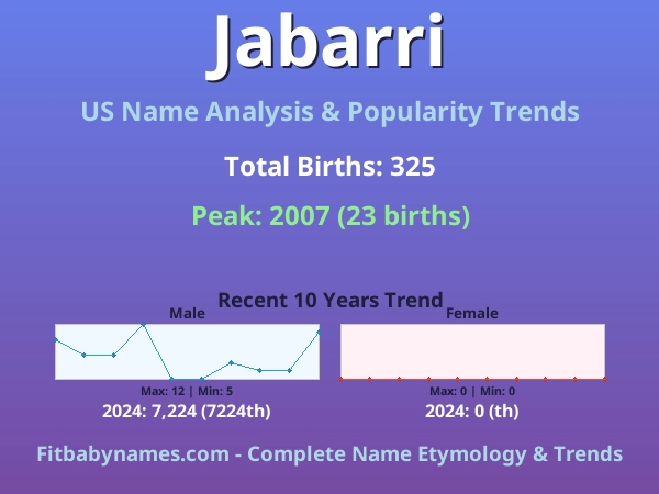 Infographic: Jabarri name meaning, origin, and popularity trends in the United States (US baby name analysis chart)
