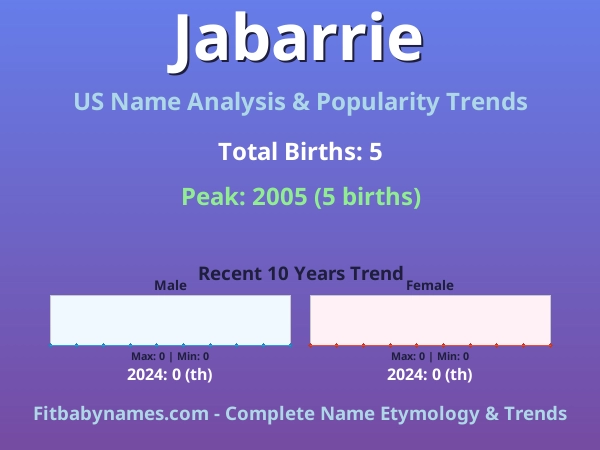Infographic: Jabarrie name meaning, origin, and popularity trends in the United States (US baby name analysis chart)