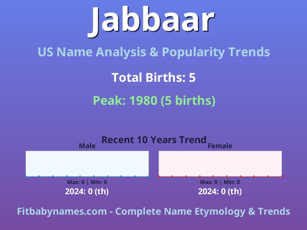 Infographic: Jabbaar name meaning, origin, and popularity trends in the United States (US baby name analysis chart)