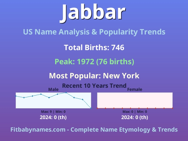 Infographic: Jabbar name meaning, origin, and popularity trends in the United States (US baby name analysis chart)