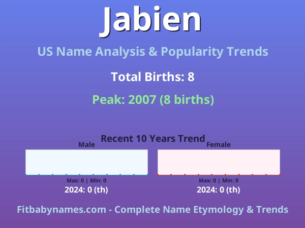 Infographic: Jabien name meaning, origin, and popularity trends in the United States (US baby name analysis chart)