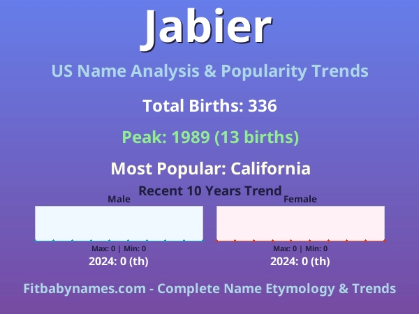 Infographic: Jabier name meaning, origin, and popularity trends in the United States (US baby name analysis chart)