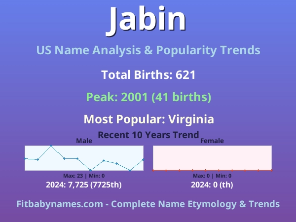 Infographic: Jabin name meaning, origin, and popularity trends in the United States (US baby name analysis chart)