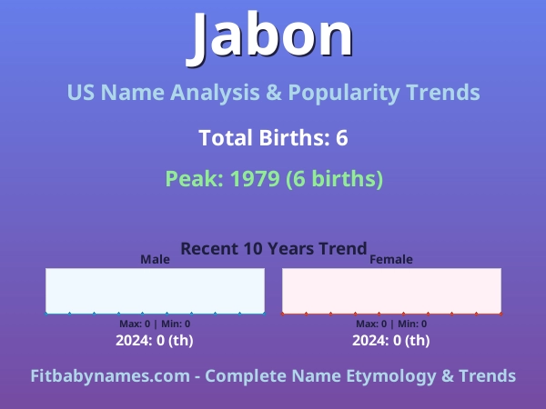 Infographic: Jabon name meaning, origin, and popularity trends in the United States (US baby name analysis chart)