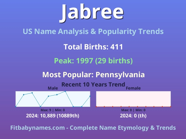 Infographic: Jabree name meaning, origin, and popularity trends in the United States (US baby name analysis chart)