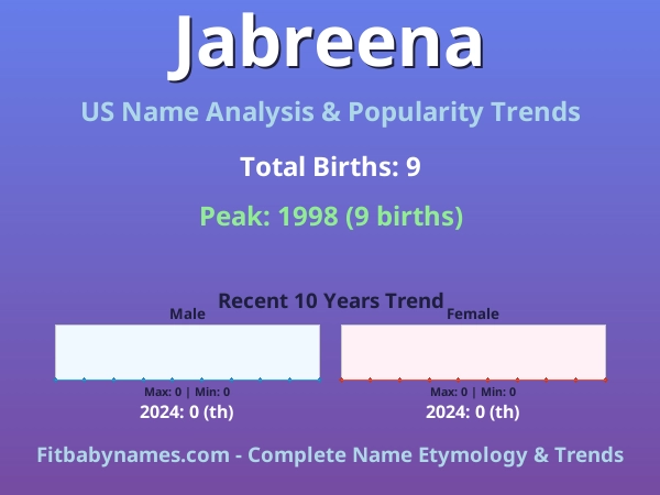 Infographic: Jabreena name meaning, origin, and popularity trends in the United States (US baby name analysis chart)