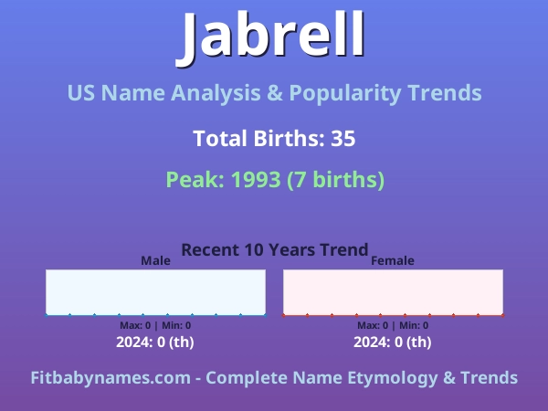 Infographic: Jabrell name meaning, origin, and popularity trends in the United States (US baby name analysis chart)