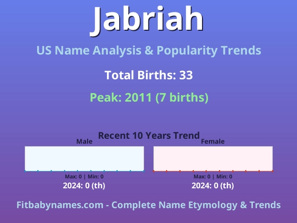 Infographic: Jabriah name meaning, origin, and popularity trends in the United States (US baby name analysis chart)