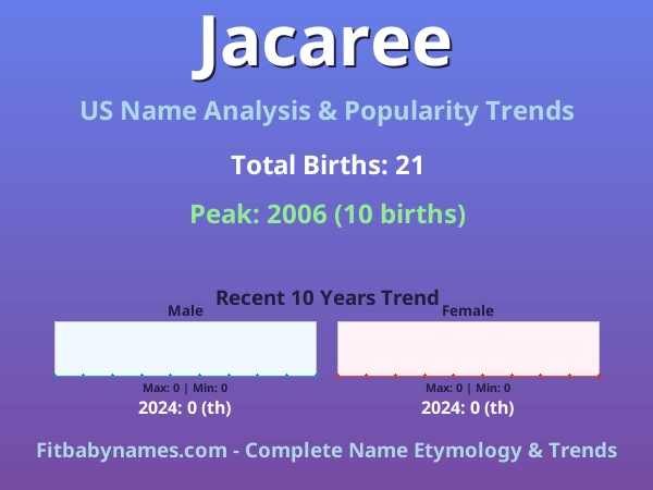 Infographic: Jacaree name meaning, origin, and popularity trends in the United States (US baby name analysis chart)
