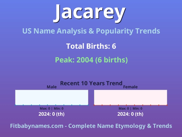 Infographic: Jacarey name meaning, origin, and popularity trends in the United States (US baby name analysis chart)