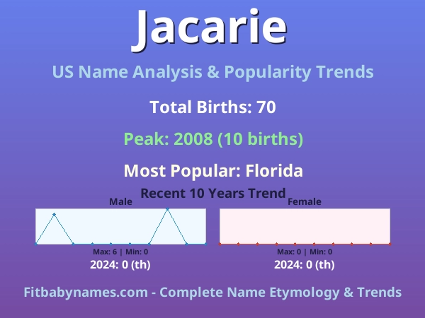 Infographic: Jacarie name meaning, origin, and popularity trends in the United States (US baby name analysis chart)