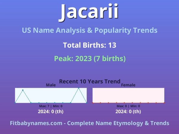 Infographic: Jacarii name meaning, origin, and popularity trends in the United States (US baby name analysis chart)