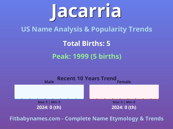 Infographic: Jacarria name meaning, origin, and popularity trends in the United States (US baby name analysis chart)