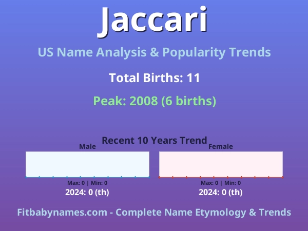 Infographic: Jaccari name meaning, origin, and popularity trends in the United States (US baby name analysis chart)