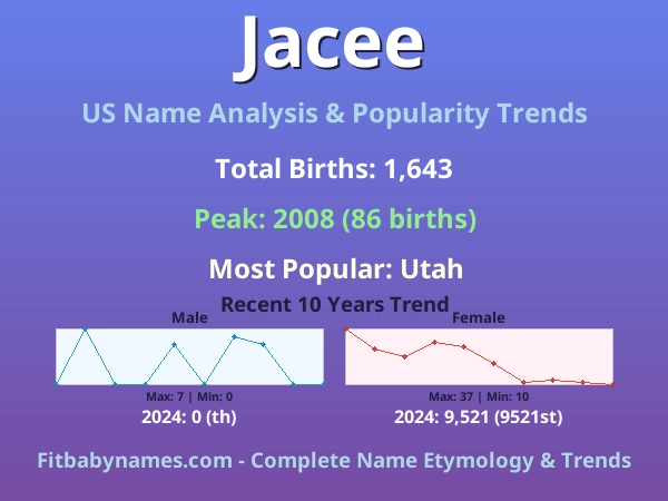 Infographic: Jacee name meaning, origin, and popularity trends in the United States (US baby name analysis chart)