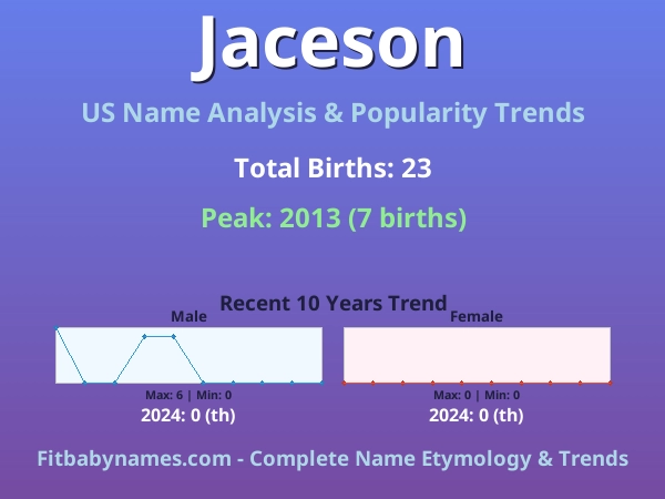 Infographic: Jaceson name meaning, origin, and popularity trends in the United States (US baby name analysis chart)