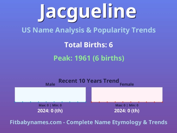 Infographic: Jacgueline name meaning, origin, and popularity trends in the United States (US baby name analysis chart)
