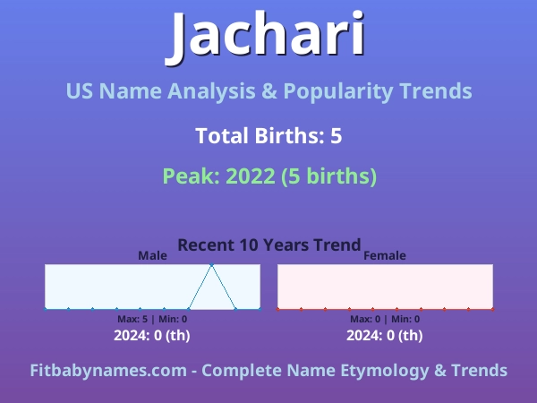 Infographic: Jachari name meaning, origin, and popularity trends in the United States (US baby name analysis chart)