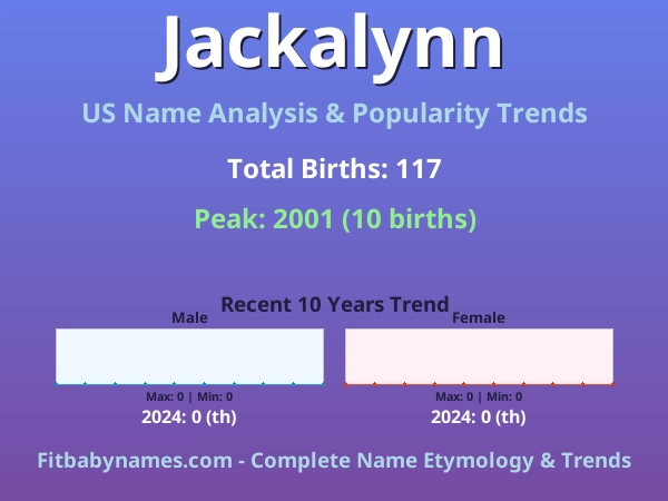 Infographic: Jackalynn name meaning, origin, and popularity trends in the United States (US baby name analysis chart)