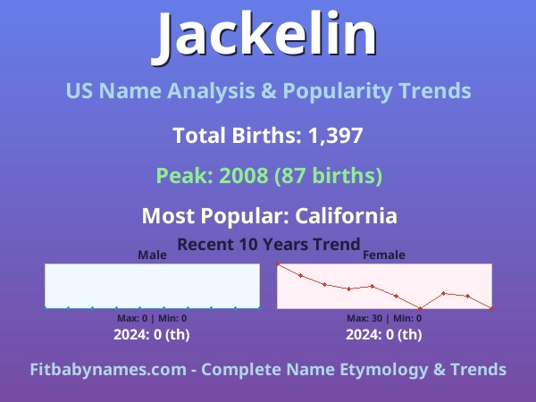 Infographic: Jackelin name meaning, origin, and popularity trends in the United States (US baby name analysis chart)