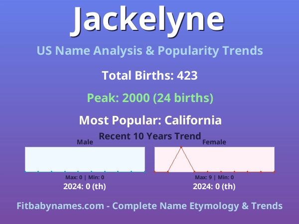 Infographic: Jackelyne name meaning, origin, and popularity trends in the United States (US baby name analysis chart)