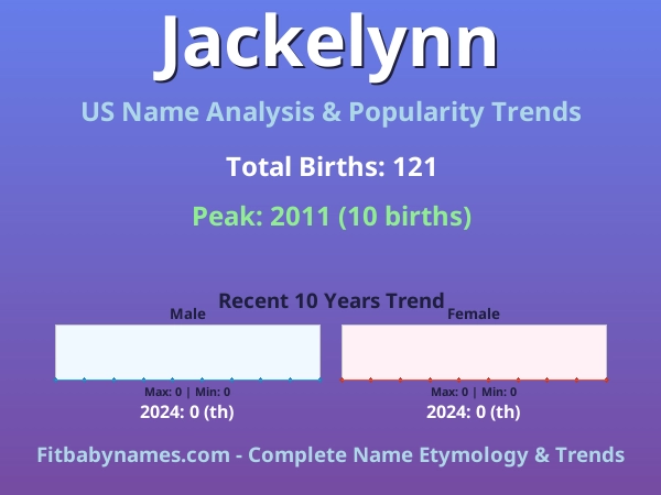 Infographic: Jackelynn name meaning, origin, and popularity trends in the United States (US baby name analysis chart)
