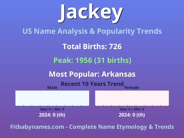 Infographic: Jackey name meaning, origin, and popularity trends in the United States (US baby name analysis chart)