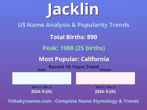 Infographic: Jacklin name meaning, origin, and popularity trends in the United States (US baby name analysis chart)