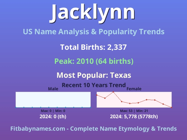 Infographic: Jacklynn name meaning, origin, and popularity trends in the United States (US baby name analysis chart)