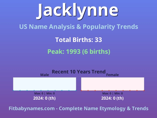 Infographic: Jacklynne name meaning, origin, and popularity trends in the United States (US baby name analysis chart)