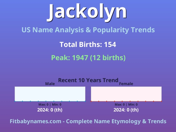 Infographic: Jackolyn name meaning, origin, and popularity trends in the United States (US baby name analysis chart)
