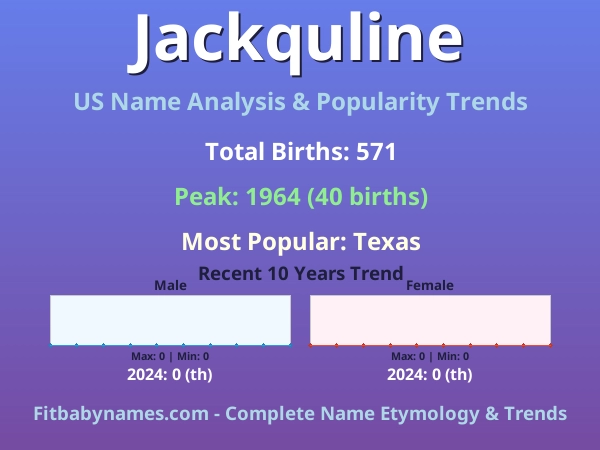 Infographic: Jackquline name meaning, origin, and popularity trends in the United States (US baby name analysis chart)