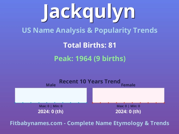 Infographic: Jackqulyn name meaning, origin, and popularity trends in the United States (US baby name analysis chart)