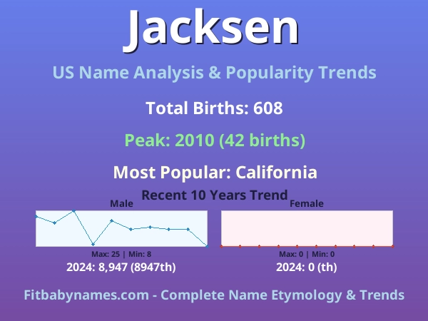 Infographic: Jacksen name meaning, origin, and popularity trends in the United States (US baby name analysis chart)