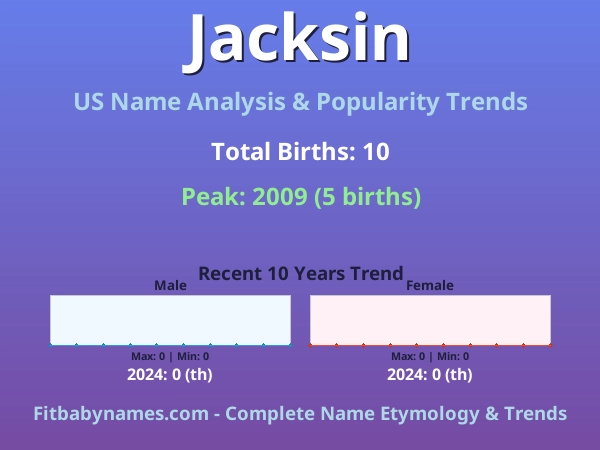 Infographic: Jacksin name meaning, origin, and popularity trends in the United States (US baby name analysis chart)