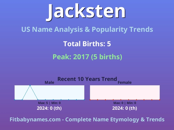 Infographic: Jacksten name meaning, origin, and popularity trends in the United States (US baby name analysis chart)