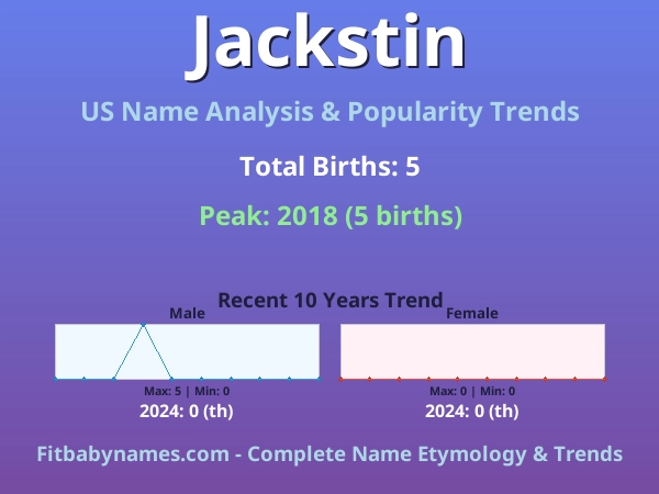 Infographic: Jackstin name meaning, origin, and popularity trends in the United States (US baby name analysis chart)