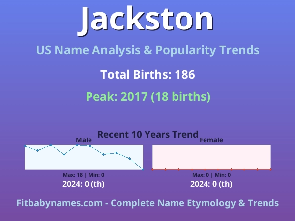 Infographic: Jackston name meaning, origin, and popularity trends in the United States (US baby name analysis chart)