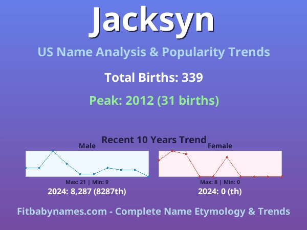 Infographic: Jacksyn name meaning, origin, and popularity trends in the United States (US baby name analysis chart)