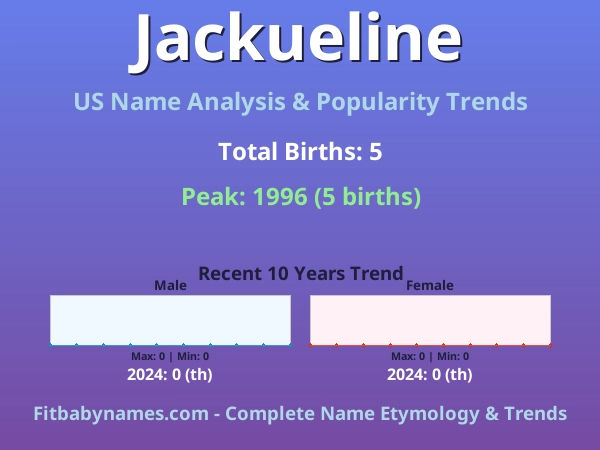 Infographic: Jackueline name meaning, origin, and popularity trends in the United States (US baby name analysis chart)