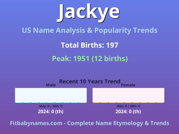 Infographic: Jackye name meaning, origin, and popularity trends in the United States (US baby name analysis chart)