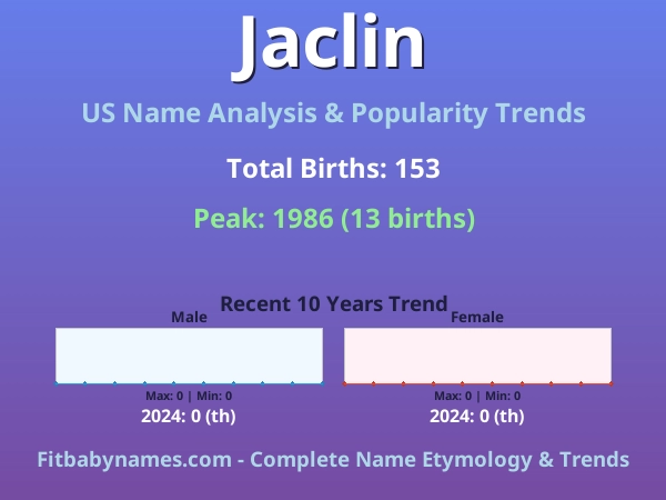 Infographic: Jaclin name meaning, origin, and popularity trends in the United States (US baby name analysis chart)